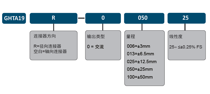 耐高温200℃回弹式LVDT位移传感器|GHTA19系列 – LVDT|RVDT|Position Sensors|ABEK SENSORS ...
